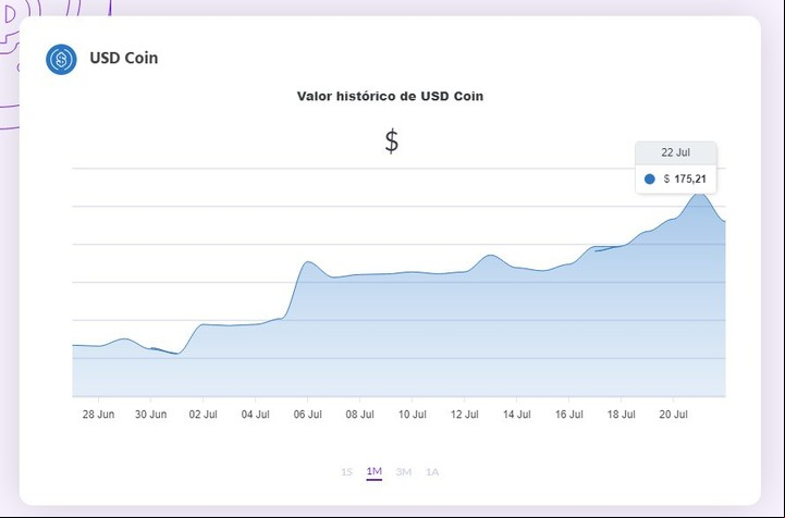 La cotización en pesos del "criptodólar" USDC en Ripio, este jueves, por encima del "solidario" y por debajo del blue. Imagen: Captura.