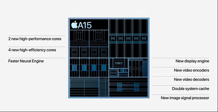 El chip A15 Bionic de 5 nanómetros, fabricado por Apple, potencia los nuevos iPhones.