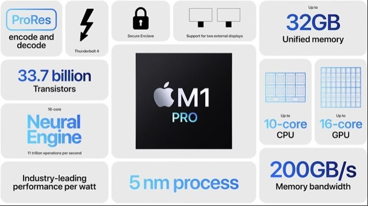 Apple presentó el nuevo procesador M1 Pro.