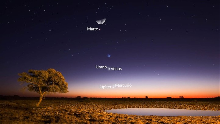 Un diagrama de cómo se vería una alineación planetaria es similar a esta imagen. Foto: Sky Tonight App