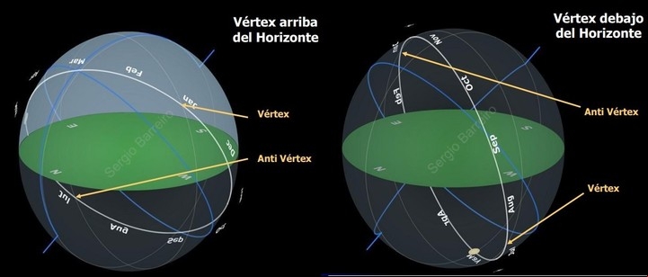 Imágenes del Vértex, con una mirada tridimensional de la carta natal. (Gentileza Sergio Barreiro)