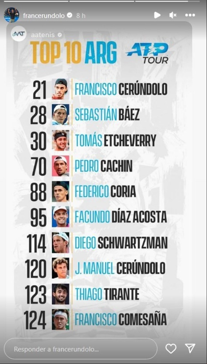 El posteo de Fran Cerúndolo