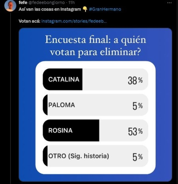Las primeras encuestas arrojaron sus primeros resultados: ¿quien se va el domingo?