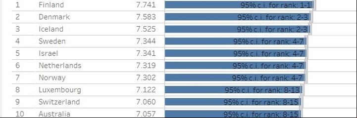 Top 10 de los países más felices del mundo según el Informe de la Felicidad 2024.