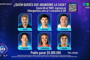 Rating: cuánto midió Gran hermano con seis nominados en placa, más de la mitad de la casa en la cuerda floja