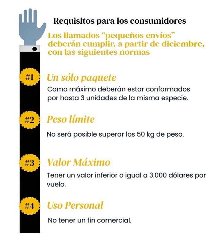 Qué cumplir