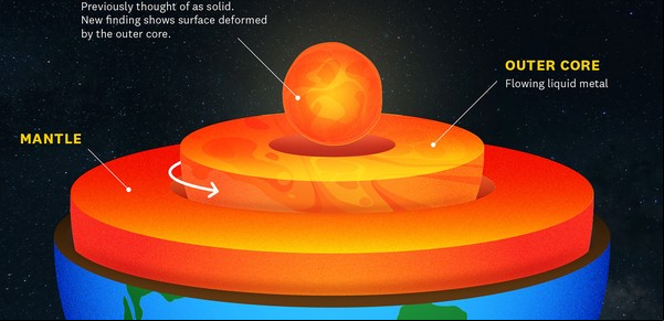 Científicos detectan cambios de forma en el núcleo interno de la Tierra