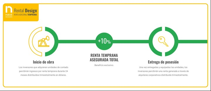 RentalDesign, en Next Neuquén de la desarrolladora NLK Capital.