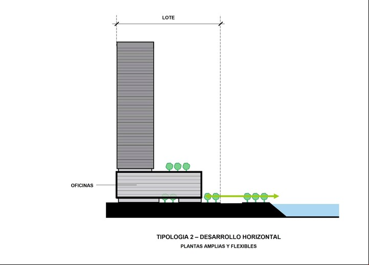 Ping An Tipología 2 desarrollo horizontal