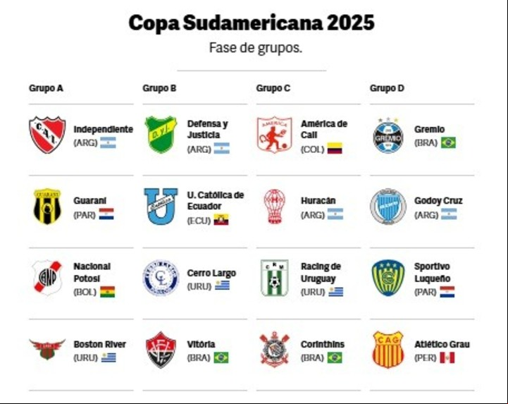 Sudamericana: así quedaron los grupos