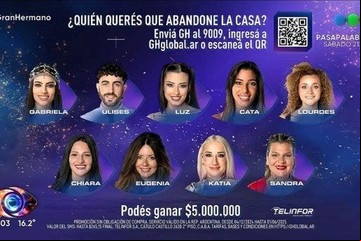 Rating del miércoles: noche agitada para Gran Hermano con otra líder sancionada y una multiplaca de nueve nominados
