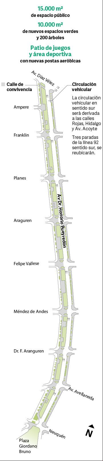 Corredor Verde