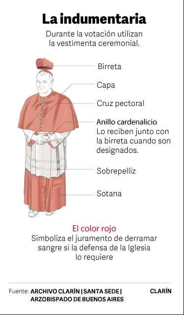 La indumentaria